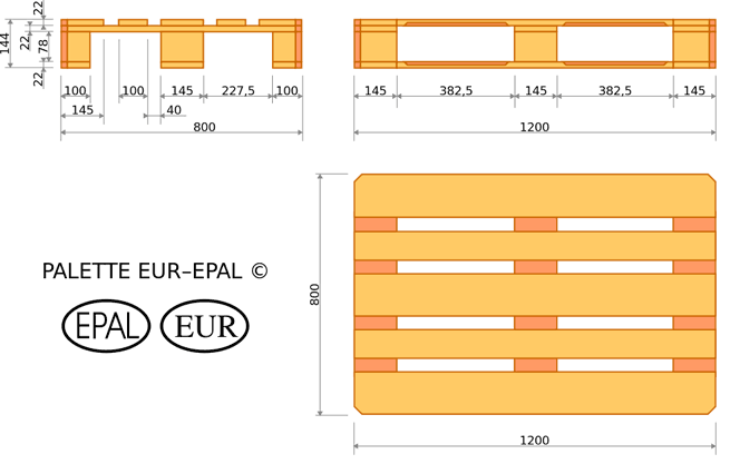 Größen und Maße der Europalette