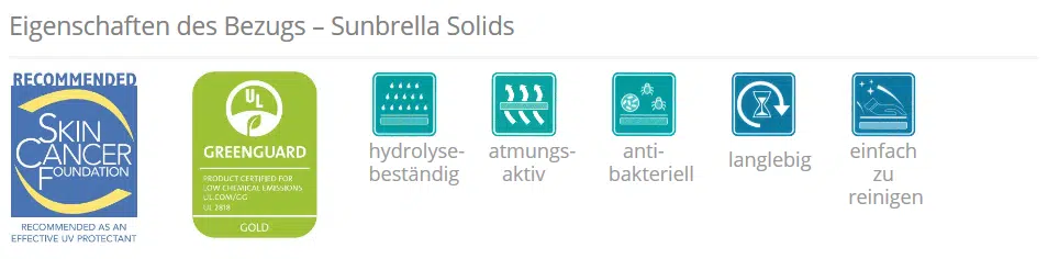 Eigenschaften des Bezugs Sunbrella Solids Pflegehinweis